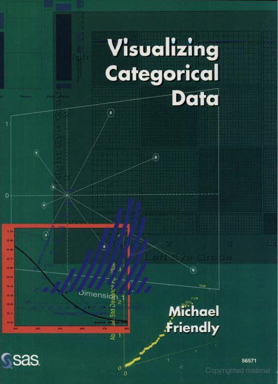 Visualizing Categorical Data