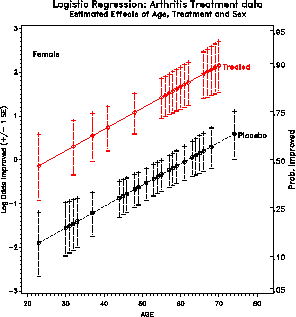 Fig