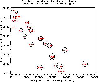 Fig