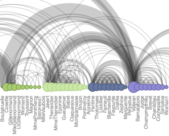 Gallery of Data Visualization - Bright Ideas