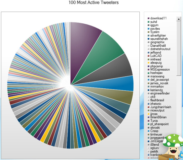 Gallery of Data Visualization - Bright Ideas