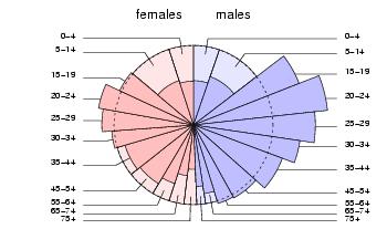 Gallery of Data Visualization - Bright Ideas