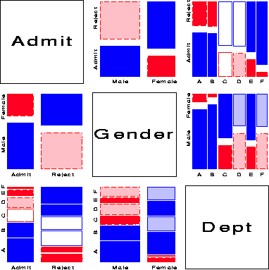 Visualizing Categorical Data