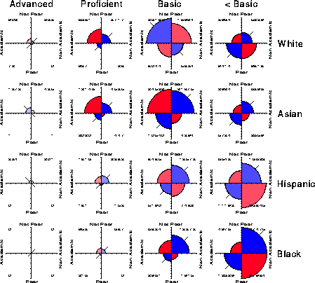 Visualizing Categorical Data